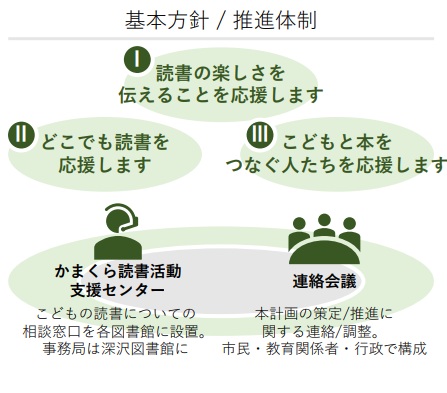 基本方針と推進体制